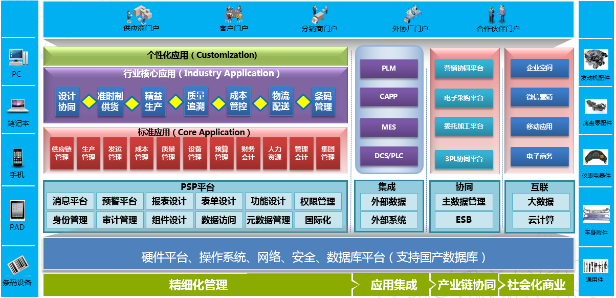新彩官网ERP-PS汽车零配件行业解决方案