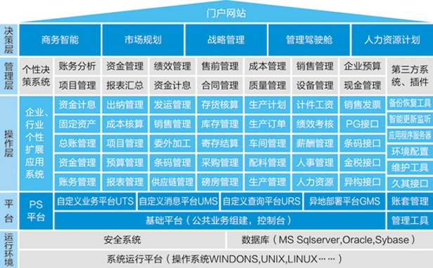新彩官网ERP-PS造纸行业解决方案