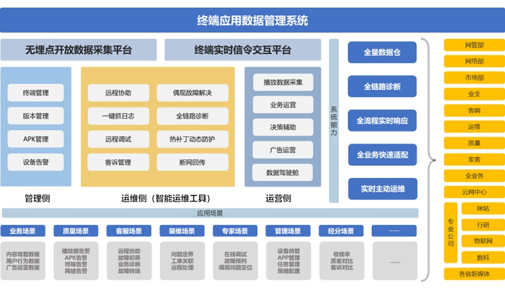 新彩官网终端应用数据管理系统